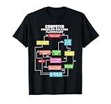 Computer problem solving flowchart T-Shirt