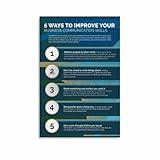 Improve Your Business Communication Skills Poster Office Wall Art Poster Canvas Painting Posters And Prints Wall Art for Living Room Bedroom Decor 08x12inch(20x30cm) Unframe-style