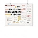 The Periodic Table of the Presidents Socialism Communism Fascism | 16" x 20" Classroom Poster | Social Studies | U.S. History | Civics | Government