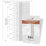 10 Generation Blank Pedigree Charts Plus Kids (Single Sheet) | Archival Quality Genealogy Charts for Ancestry