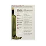 Oil Smoke Point Chart Poster Culinary Knowledge Poster (1) Canvas Print Wall Art Decoration Living Room Office Bedroom Aesthetic 08x12inch(20x30cm) Unframe-style