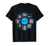 ME/CFS Awareness Symptoms Awareness Chronic Fatigue Syndrome T-Shirt
