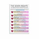 The Seven Rights Of Medication Administration Poster Hospital Clinic Decor (2) Canvas for Bedroom Living Room Decor 08x12inch(20x30cm) Unframe-style