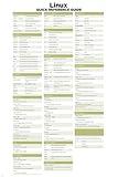 linux QUICK REFERENCE POSTER COMPUTER PROGRAMMING cheat sheet 24X36 hot tool