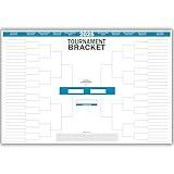 Copy King 2025 Men's March Basketball Tournament Dry Erase Bracket Poster 24"x36"