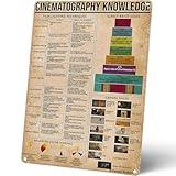 Homely Accents Cinematography Knowledge Poster, Cinematography Essentials Vintage Tin Sign, Classroom Studio Office Décor, Photographer Gift 12x16 Inches