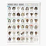 Heroic Girls in Books Poster - Inspirational Gift for Girls & Teens, 16 x 20 inch Wall Art Charts Strong Girl Characters for Young Adult Readers: Sci-Fi, Fantasy, LGBTQ, Social Justice