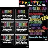 Control enter PC Poster Computer Science Classroom Poster, Stem Technology Education Chart, Keyboard Coding Computer Lab Wall Art For Kids Class, Digital Keyboarding Posters (SET 2 PC POSTERS)