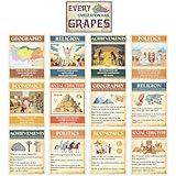 Outus 13 Pcs Social Studies Classroom Decorations Civilizations Poster Civilizations Has Grapes Poster for Classroom Bulletin Boards History Wall Decor Strategy Educational Art Print(Stylish)