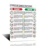FHMDREUP Candlestick Patterns Trading for Traders Poster, Charts Technical Analysis Investor Investing Stock Market Wall Street Cheat Sheet to Improve Your Home Decor 12x16inch-Unframe