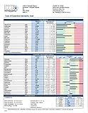 Hair Metals Test from Doctors Data Inc; Toxic & Essential Elements
