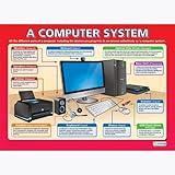 Daydream Education A Computer System Classroom Poster - Gloss Paper - EXTRA LARGE 33” x 23.5” - Technology and Computing Class Decoration - Wall Charts
