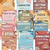 Pasimy 12 Pcs Boho Literary Elements Posters Set Literature Classroom Decorations Story Elements Bulletin Board Educational Art Prints Rainbow Study Materials for Teacher School (Boho)