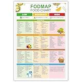 KIJDID Fodmap IBS Common Foods Reference Guide Low Fodmap Treats Food List Food Chart Nutrition Guide For IBS Meal Plan And Gut Health Gluten Free Diet Meal Prep Grocery 12x16in Unframed