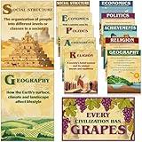 Pasimy 13 Pcs Ancient History Classroom Decorations Civilizations Poster Social Studies Bulletin Boards Civilizations Has Grapes Poster for Classroom Middle High School Strategy Educational Wall Decor