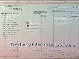 Timeline of American Literature Laminated Panoramic Poster