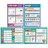 Daydream Education Probability and Statistics Math Posters - Set of 4 - EXTRA LARGE 33” x 23.5” - Gloss Paper - Math Middle & High School Classroom Decoration - Wall Charts