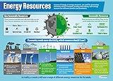 Daydream Education Energy Resources Science Classroom Poster - Lamination - EXTRA LARGE 33” x 23.5” - STEM Middle & High School Class Decoration - Wall Charts