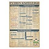 SaNavie Knowledge Metal Tin Signs Computer Programming Languages Guide Posters Office Retro Educational Plaques Home Room Classroom Wall Decor 12x8 Inch Vintage Metal Tin Sign