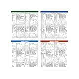 *PC* Microsoft Office Shortcut Stickers Set of 4 for Excel, Word, Outlook & PowerPoint, 3" x 3" Size - Gift for Office Worker, Accountant, or boss (PC Version 3" x 3")