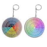 gofidin 2PCS Feelings Wheel Double Sided Keychain Bag Ornament Vintage Round Emotion Backpack Pendant Car Keyring Friendship Remembrance Gift