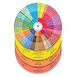 Wine Folly Wine Aroma Wheel Charts – 4-Pack for Red, White, Rosé & Sparkling | Wine Tasting Guide with Aromatic Compound Info | Durable, Glossy Educational Chart Set