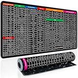 Keyboard Shortcut Mouse Pad, Office/Excel/Word/PPT Shortcuts Cheat Sheet Mat, Quick Key Super Large Anti-Slip Keyboard Pad wit Clear Shortcut Key Patterns(31.5 * 11.8in)