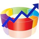US Stock Market Sector and Industry Indexes