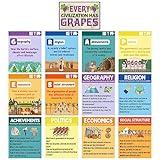 Outus 13 Pcs Social Studies Classroom Decorations Civilizations Poster Civilizations Has Grapes Poster for Classroom Bulletin Boards History Wall Decor Strategy Educational Art Print(Elegant)