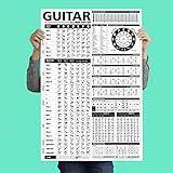 Best Music Stuff The Ultimate Guitar Reference Poster | Educational Reference Guide with Chords, Chord Formulas and Scales for Guitar Players and Teachers 24” x 36"
