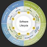 Computer Science Engineering Projects
